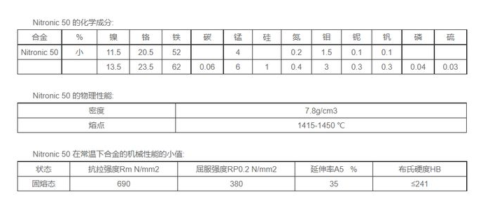 Nitronic50高强度奥氏体不锈钢