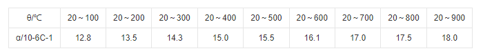 GH3030高温合金